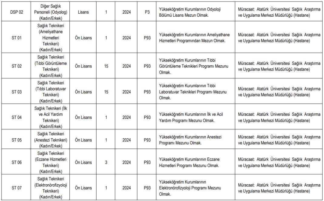 Atatürk Üniversitesi Hastanesine sözleşmeli 202 personel alımı başvurusu başladı 6